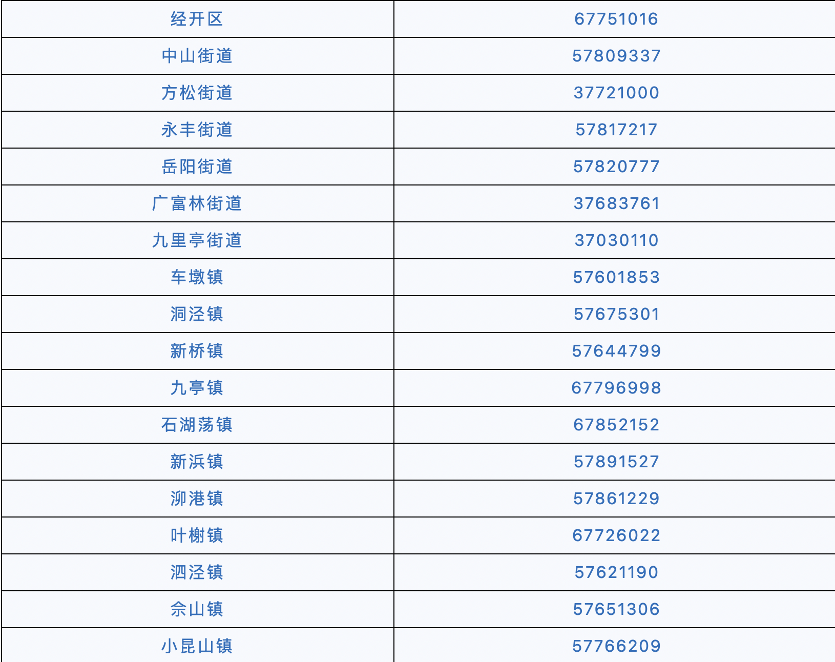 上海市疫情防控电话号码全指南，关键时刻的救命热线