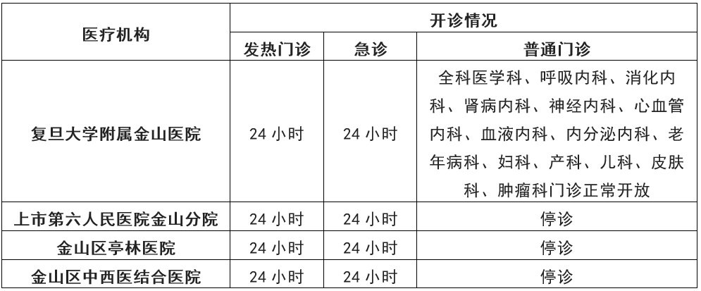 上海市疫情防控电话号码全指南，关键时刻的救命热线