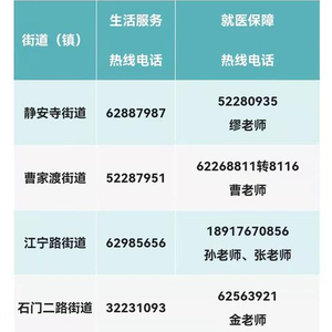 上海市疫情防控电话号码全指南，关键时刻的救命热线