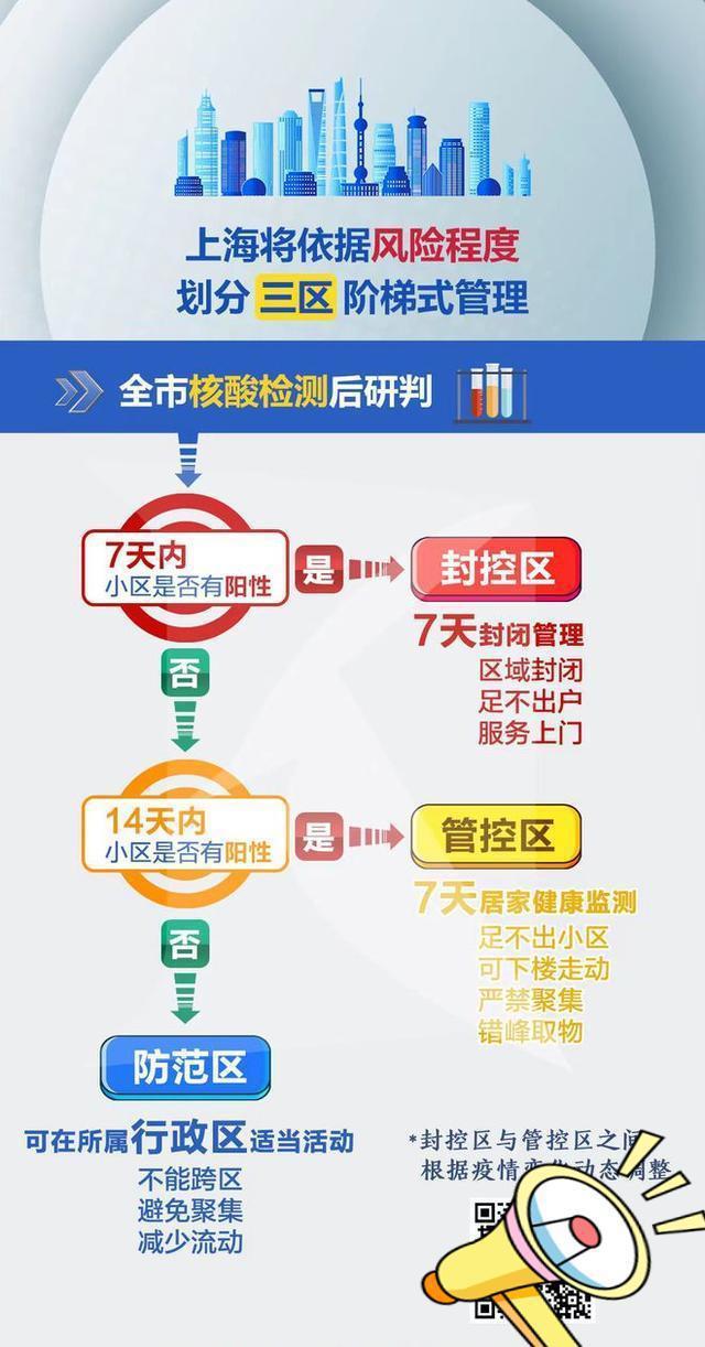 上海市疫情发布官网与郑州最新防疫政策对比分析