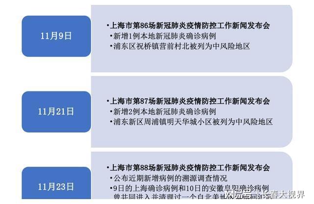 上海市疫情发布官网与香港新闻，两地防疫信息透明化对比