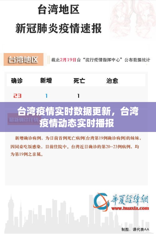 上海市疫情发布官网与台北新闻，两岸疫情信息平台的差异与启示