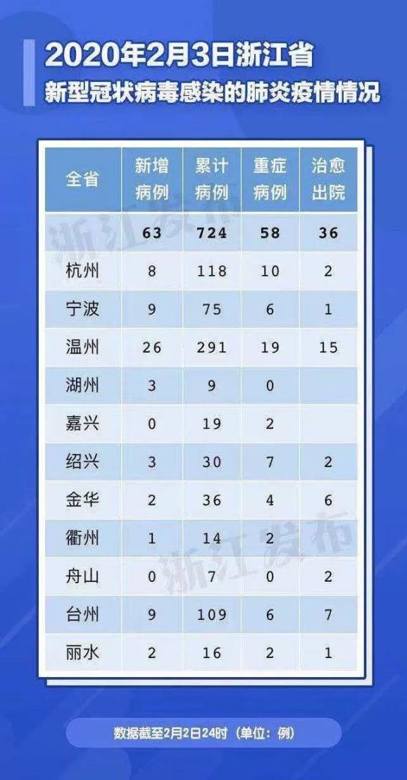 上海市疫情发布官网与杭州最新防疫政策对比分析