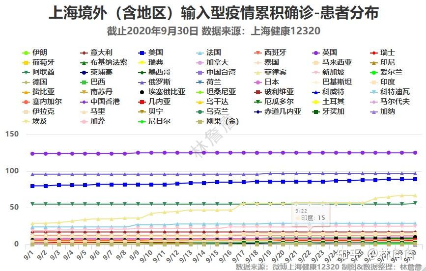 上海市疫情查询，最新政策、实时数据与防控指南