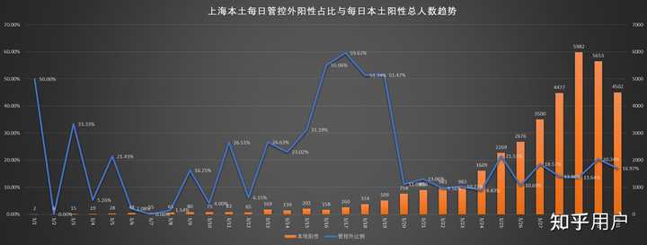 2023年上海市新冠疫情最新报告，防控措施与数据分析