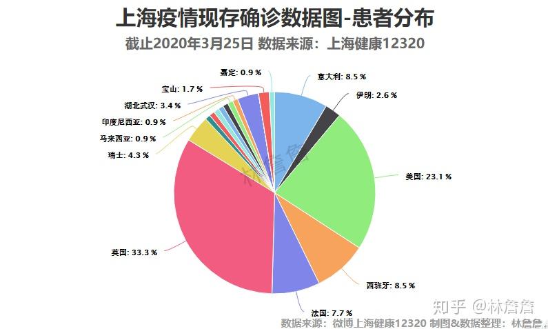 2023年上海市新冠疫情最新报告，防控措施与数据分析