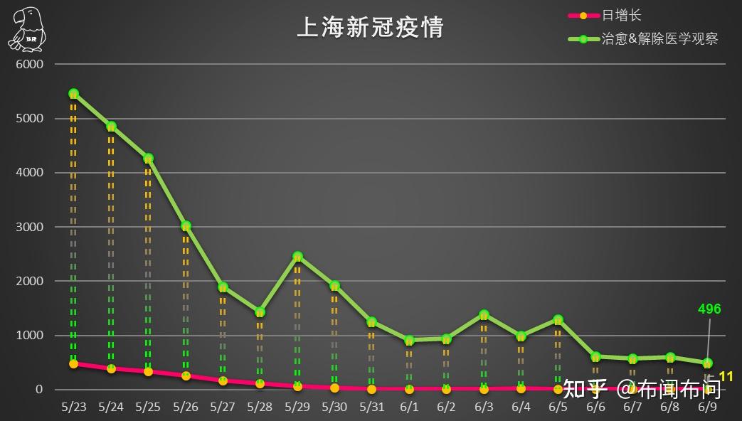 上海市新冠肺炎疫情防控，经验、挑战与未来展望
