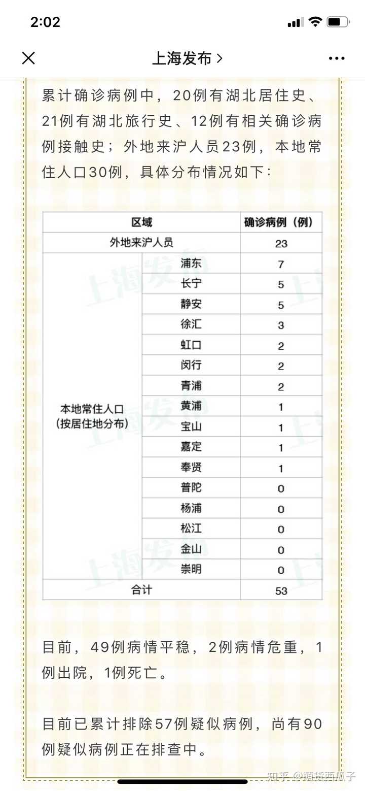 上海市新冠肺炎疫情动态，最新数据、防控措施与市民应对指南