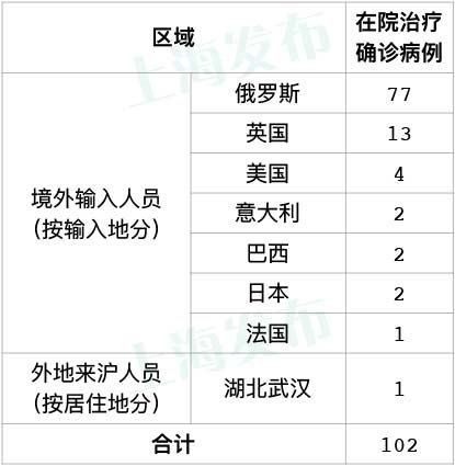 上海市2024年新冠疫情最新动态，防控措施、感染趋势与未来展望