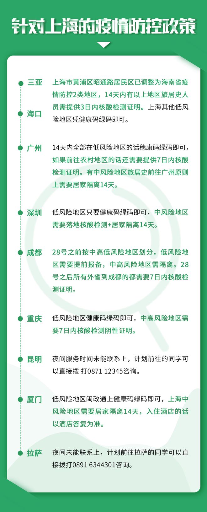 上海疫情最新动态，防控措施升级与市民生活指南