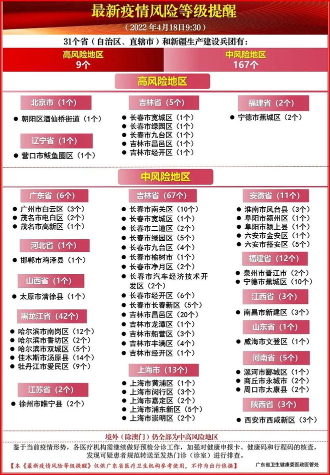 上海至新疆旅行，最新疫情管控政策与出行指南
