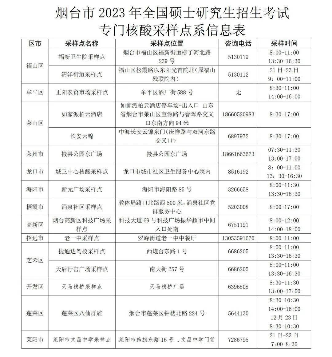 2023最新上海前往济南防疫要求全指南，隔离政策+核酸检测+健康码