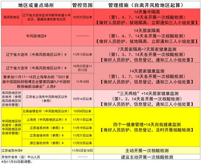 上海发布最新传染病防控指南，专家解读五大关键措施