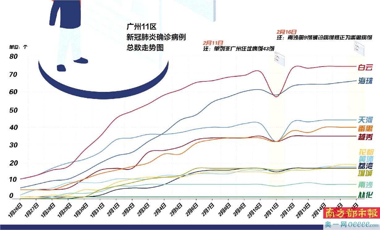 上海与广州疫情政策对比，防控策略的差异与启示