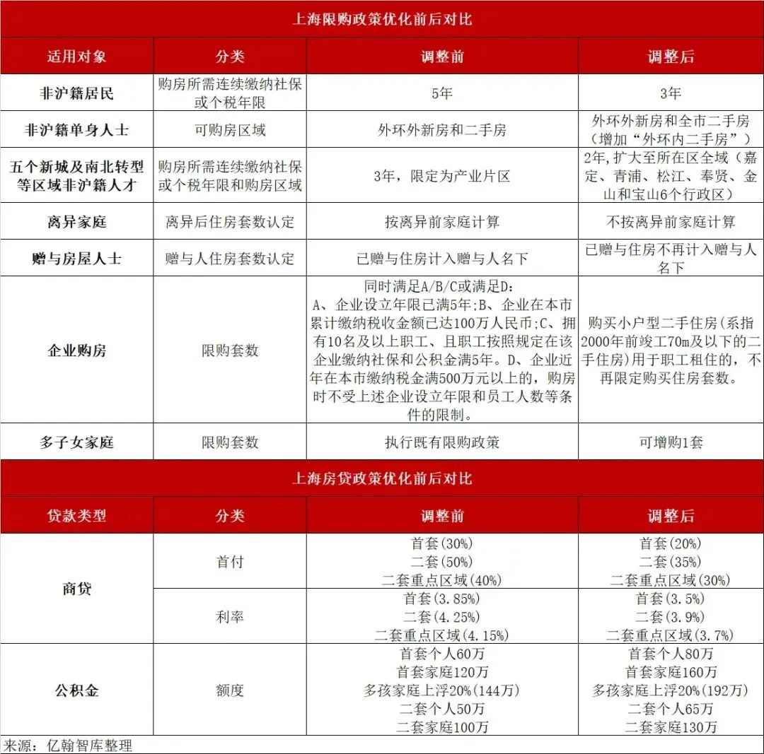 上海与广州疫情政策对比，防控策略的差异与启示