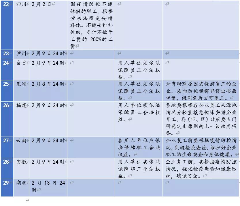 上海与广东疫情政策对比，防控策略的异同与效果分析