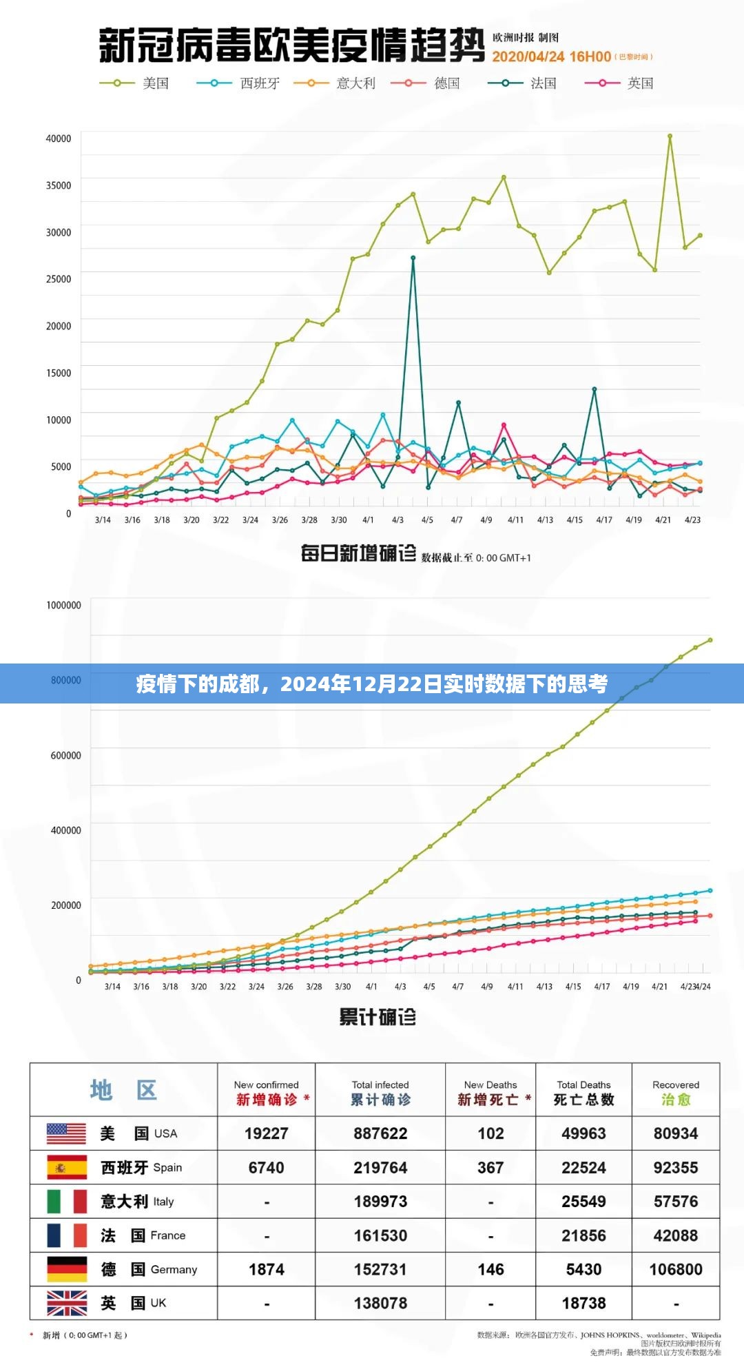 上海与成都疫情防控对比，经验、挑战与未来启示