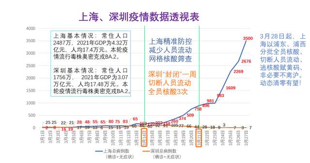 上海与成都疫情防控对比，经验、挑战与未来启示