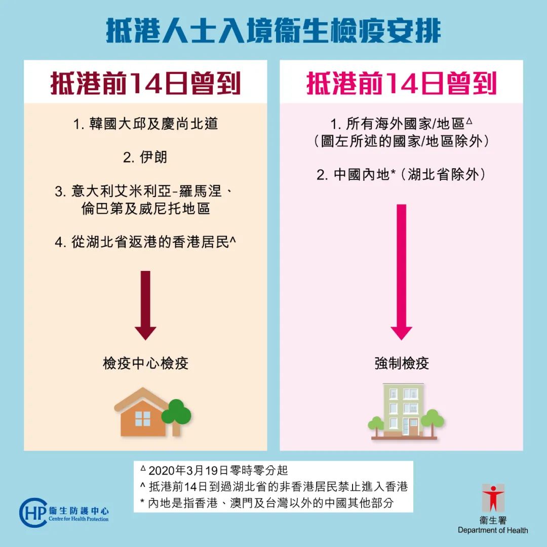 上海对澳门入境人员最新规定，隔离政策、核酸检测要求全面解读