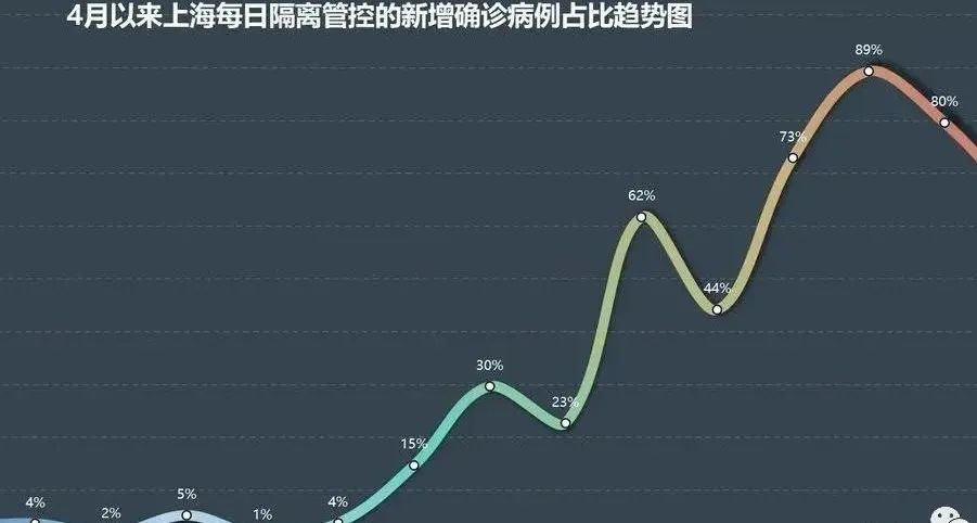 上海疫情形势深度解析，现状、挑战与未来展望