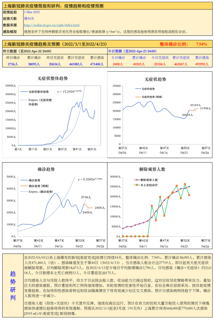 上海疫情现状，严重程度与应对措施全面解析