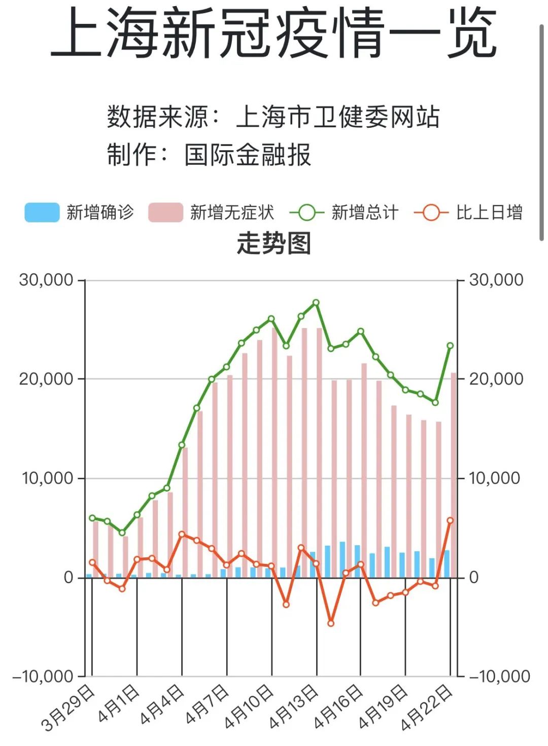 上海疫情现状，严重程度与应对措施全面解析
