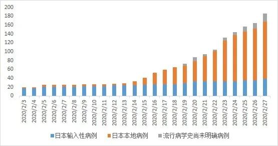 上海新冠疫情现状，防控措施、数据解析与未来展望