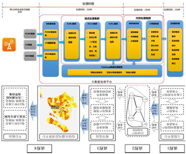 上海新冠疫情现状，防控措施、数据解析与未来展望