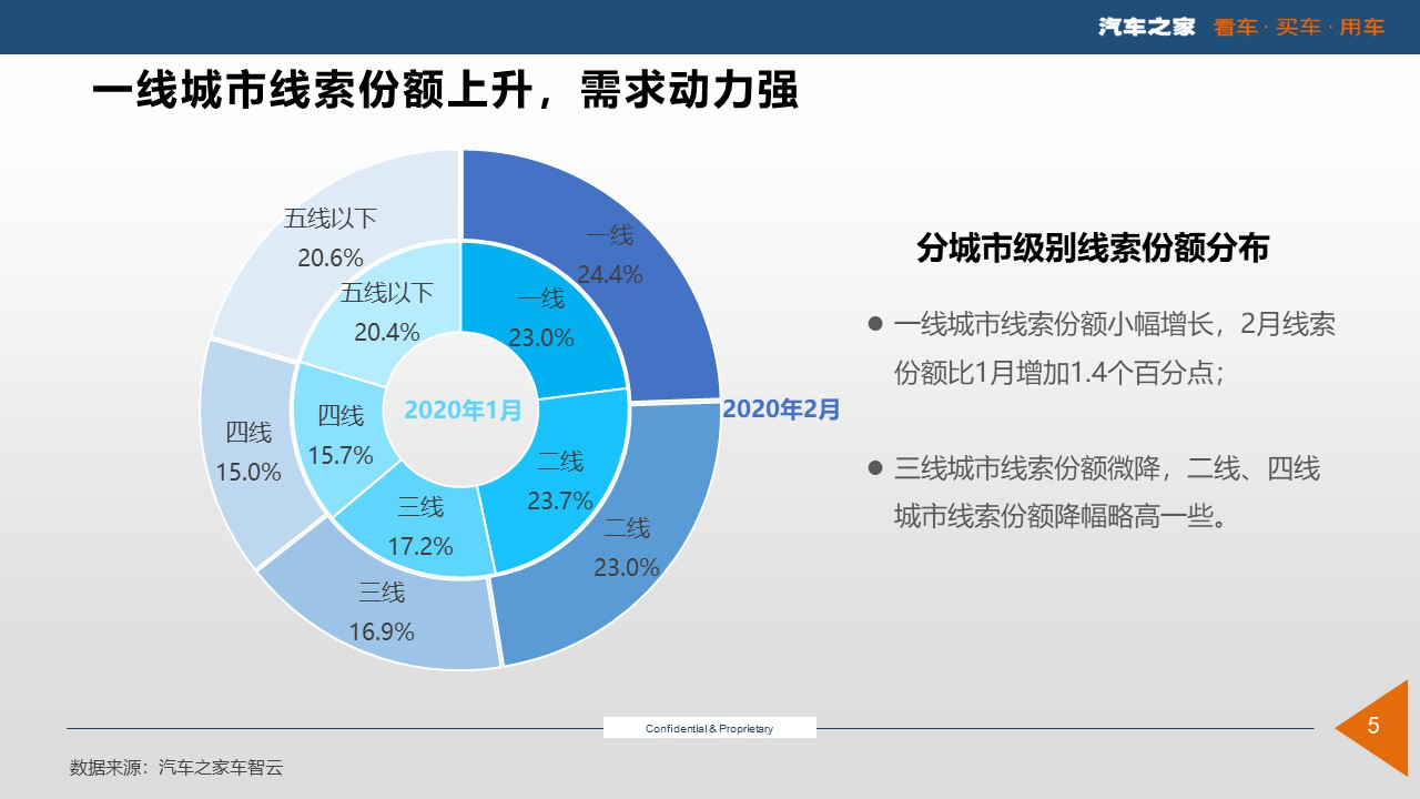上海新冠疫情，城市韧性、防控策略与未来展望