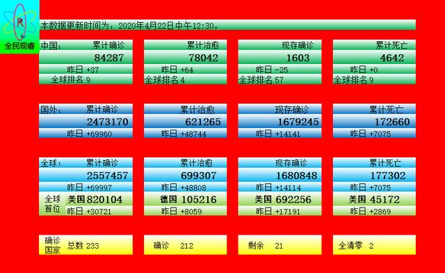 上海至郑州新冠传播链追踪，跨区域防控的经验与挑战