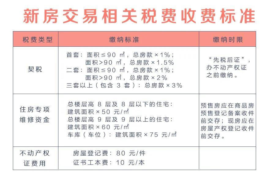 上海到石家庄防疫指南，最新政策与出行建议