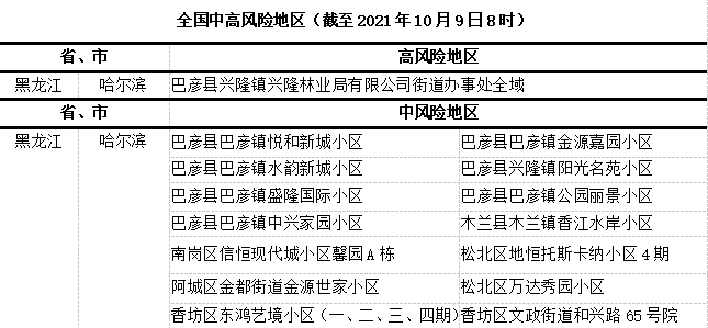 上海到沈阳疫情，跨区域传播的风险与防控策略