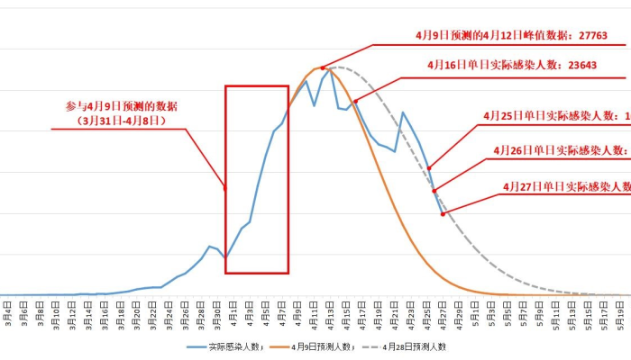 上海到济南疫情，跨城传播风险与防控策略深度解析
