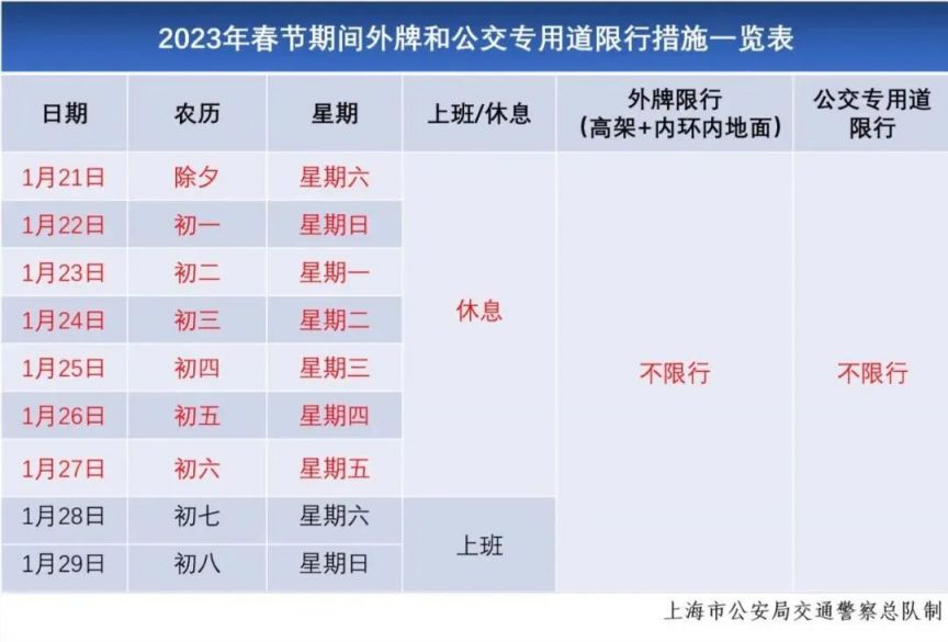 上海到杭州疫情管控最新政策及出行指南（2023年更新）