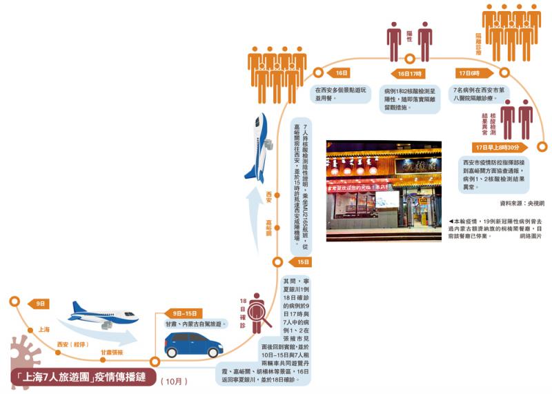 上海至贵州疫情传播链分析，防控措施与旅行建议