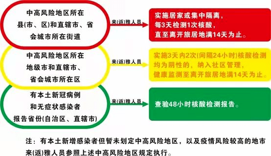 上海到广州疫情防控，两地策略对比与经验分享