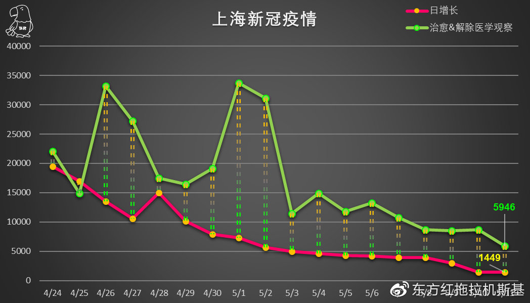 上海传染病疫情通报，实时数据解读与市民防护指南