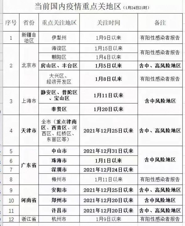 上海被新疆列为疫区，跨区域防疫政策差异与影响分析