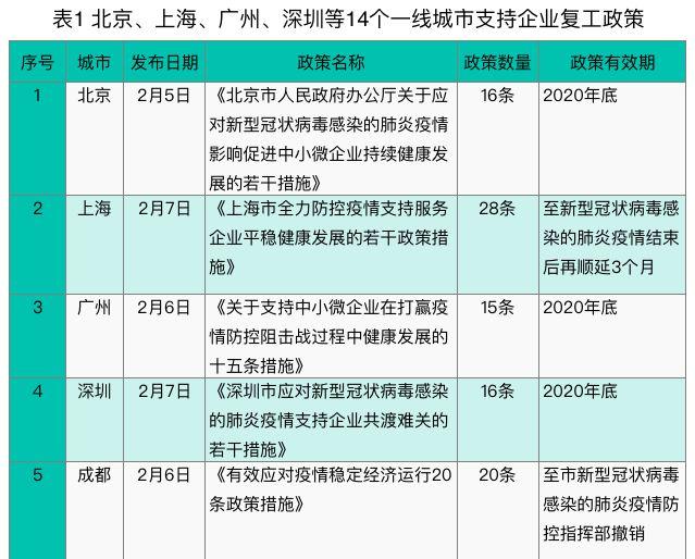 上海与北京防疫政策对比，两座超一线城市的抗疫策略解析