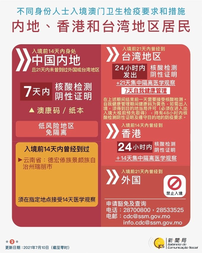2024年上海与澳门最新入境规定详解，旅行必备指南
