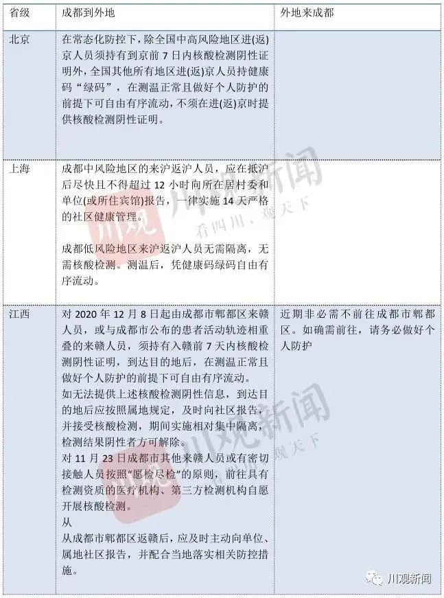 上海4月23日疫情最新情况，新增病例趋势、防控措施及市民生活影响