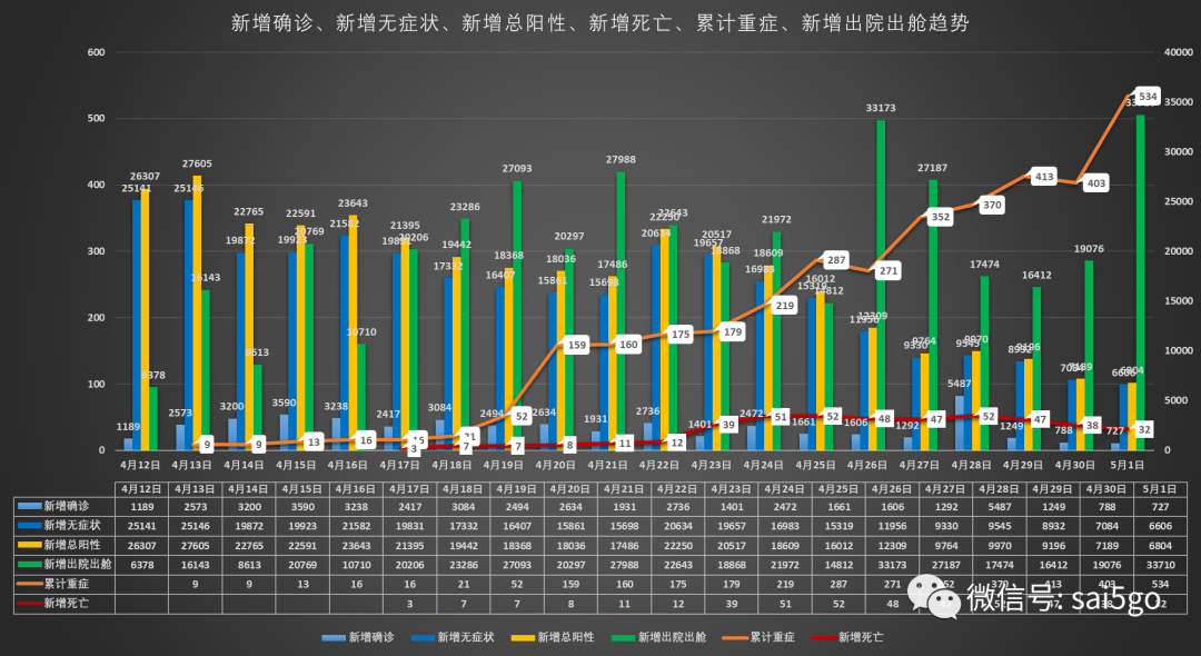 上海3月疫情数据分析，趋势、防控措施与社会影响
