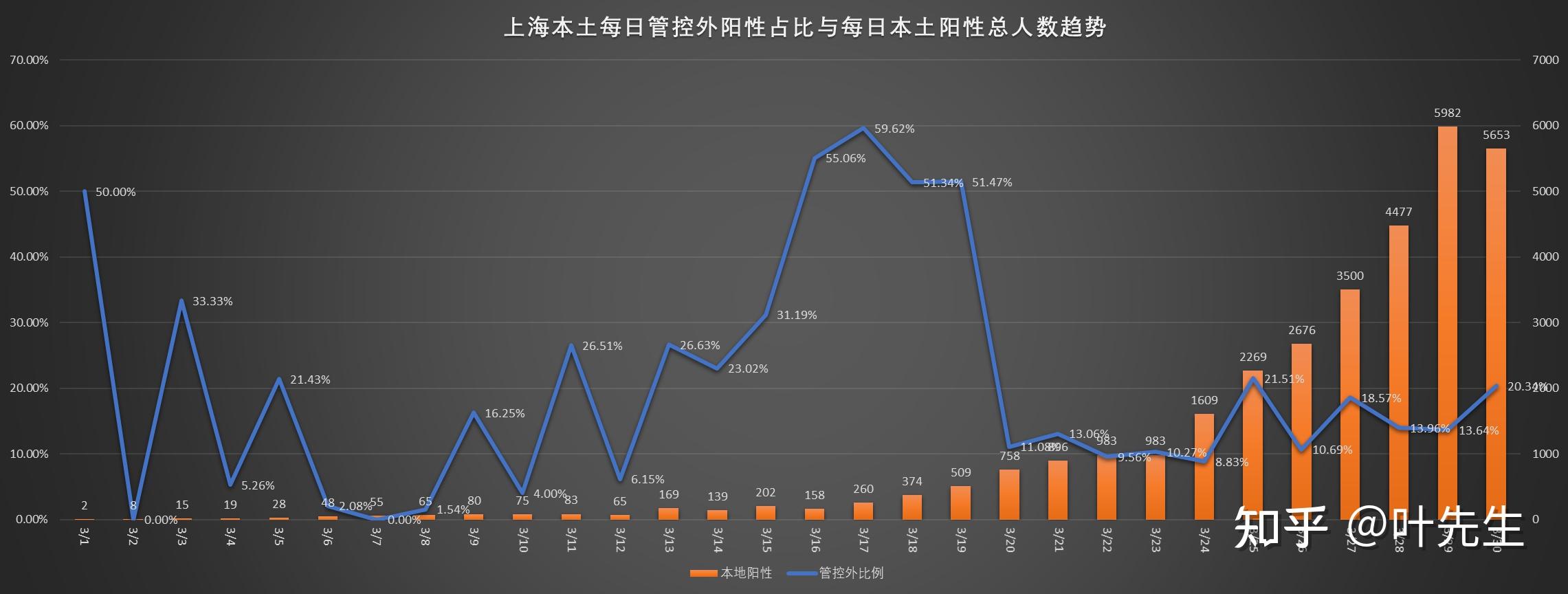 上海3月疫情数据分析，趋势、防控措施与社会影响
