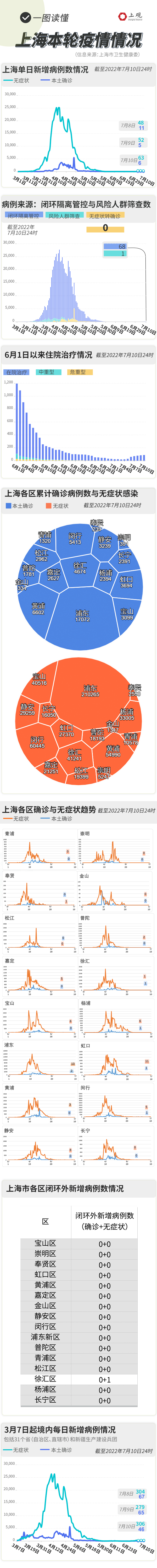 上海3月疫情数据分析，趋势、防控措施与社会影响
