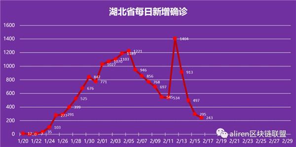 上海3月份疫情会结束吗？专家解析未来防控趋势