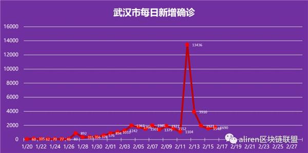 上海3月份疫情会结束吗？专家解析未来防控趋势