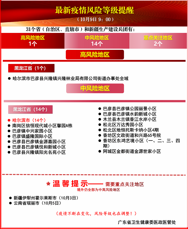 上海3月防控疫情最新要求，全面升级措施保障市民健康
