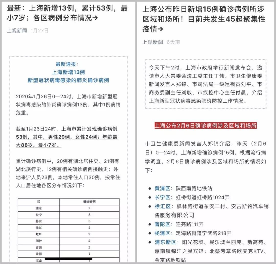 上海23日疫情最新情况，新增病例、防控措施及市民应对指南