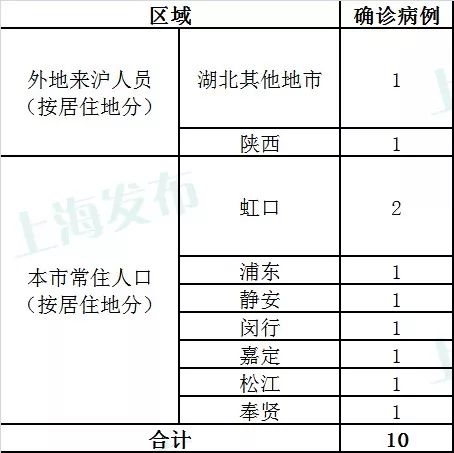 上海23日疫情最新情况，新增病例、防控措施及市民应对指南