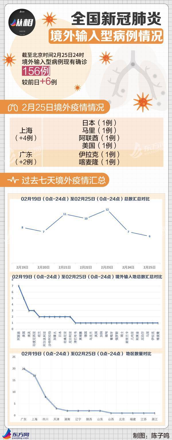 上海23日新增境外输入病例分析，防控措施与未来展望